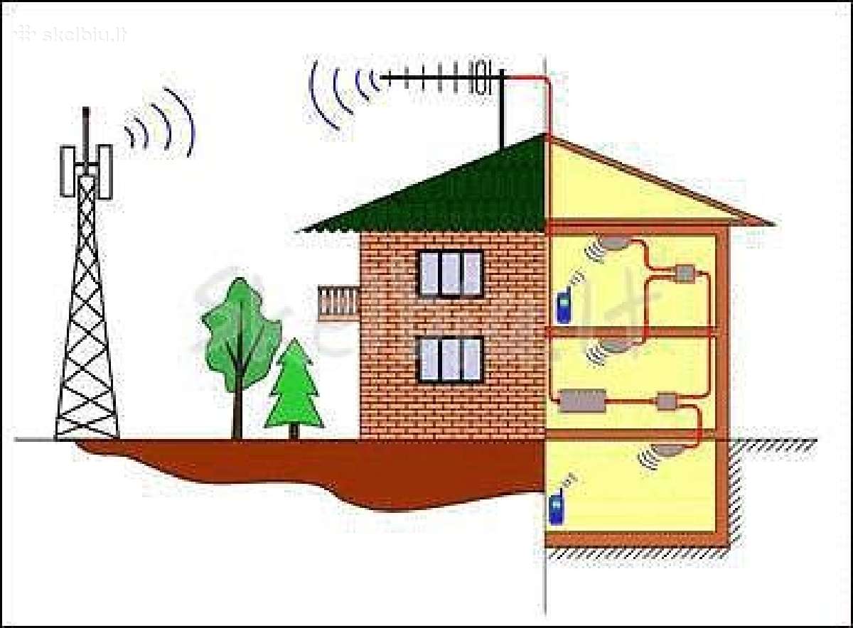 Gsm/3g/4G/lte rysio gerinimo iranga