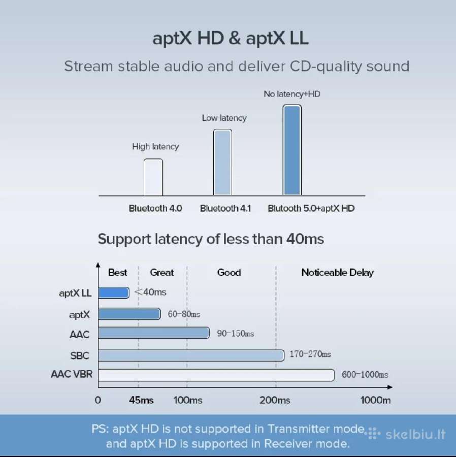 Bluetooth 5.0 adapteris (aptx HD) - nuotraukos Nr. 7
