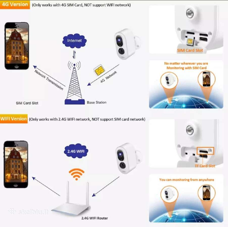 4G Lte lauko apsaugos kamera ilgo veikimo 180 parų - nuotraukos Nr. 5