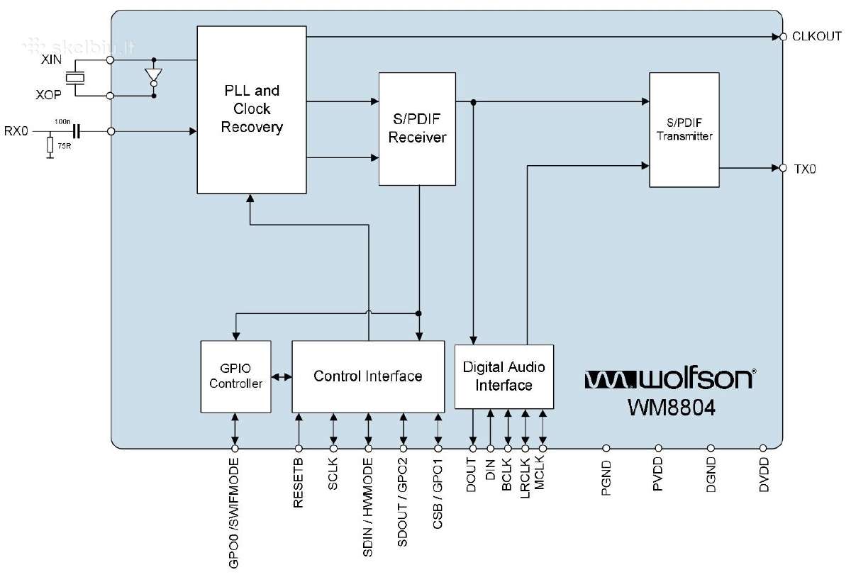 Digipi+ Digital Spdif out Wm8804 Raspberry Pi Hat - nuotraukos Nr. 3