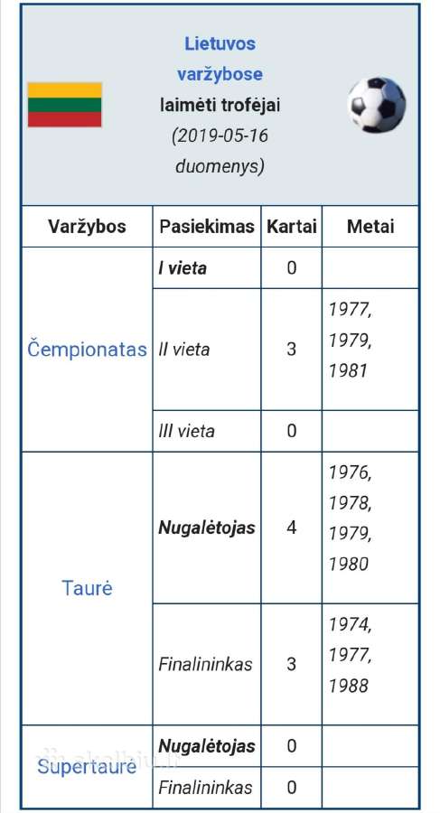 Futbolo klubo ženkliukai - nuotraukos Nr. 4