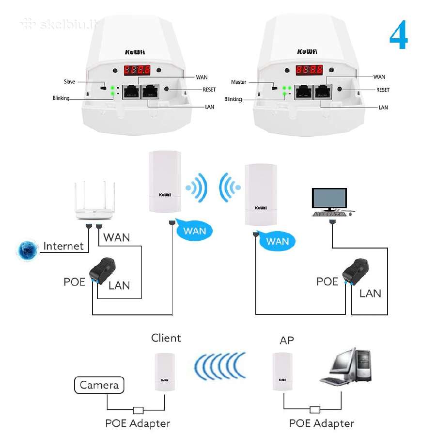 WiFi Repeater kartotuvas stiprintuvas router - nuotraukos Nr. 11