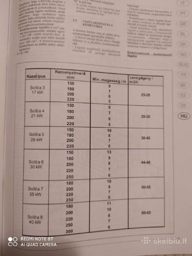 Parduodu kieto kuro katila sime solida4 - nuotraukos Nr. 6