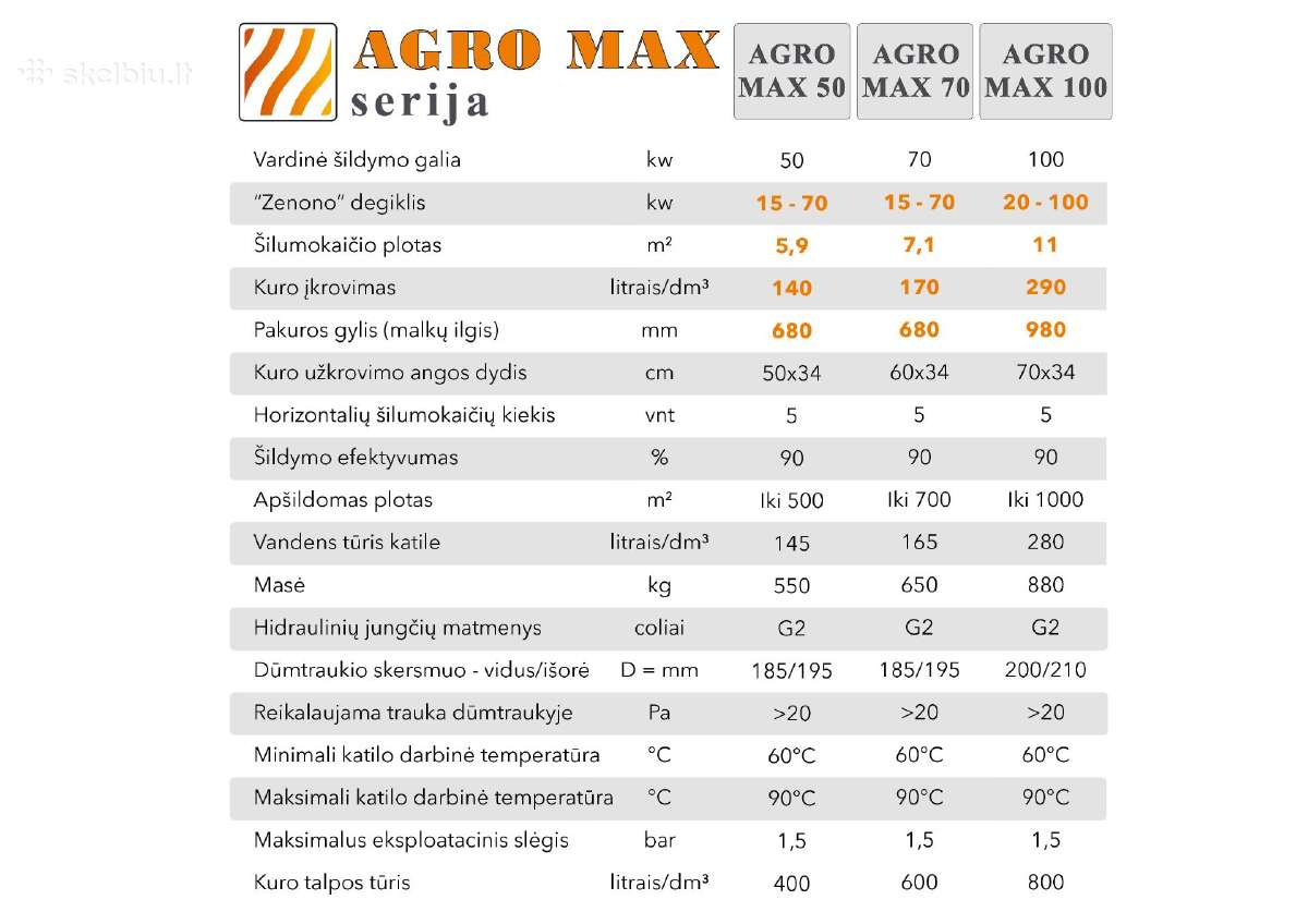 Pramoniniai grūdinių atliekų katilai "Agromax" - nuotraukos Nr. 4
