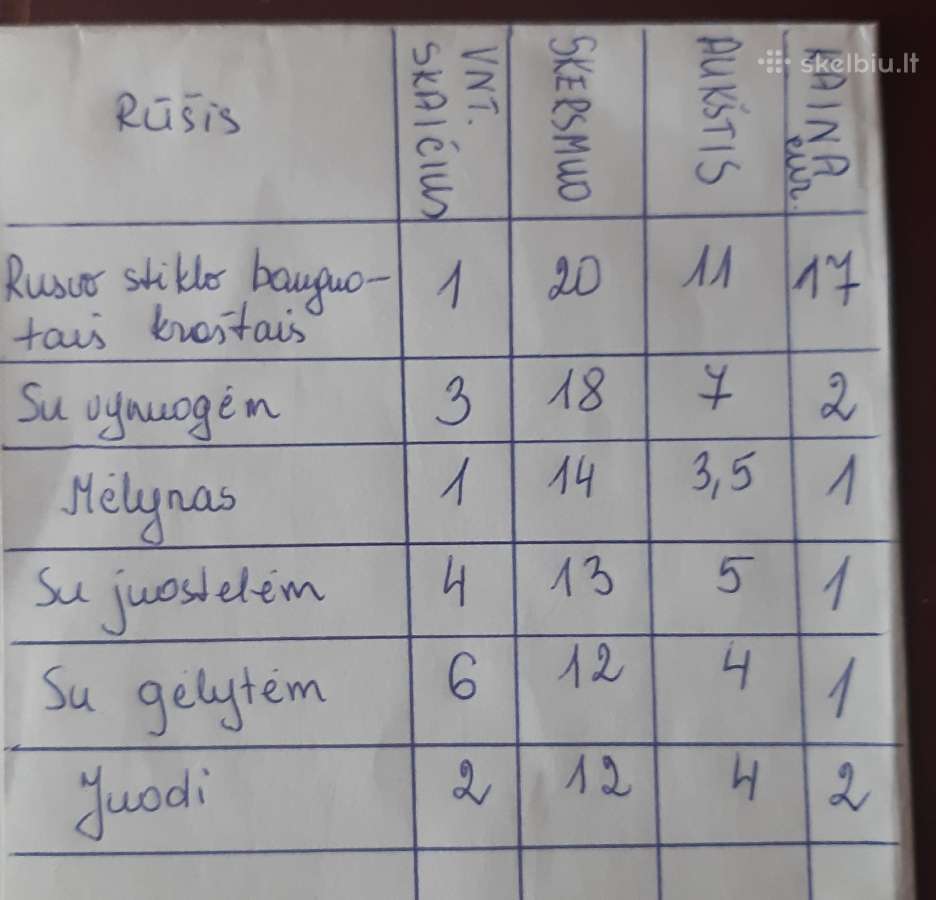 Įvairūs stikliniai indai 17 vnt. - nuotraukos Nr. 9