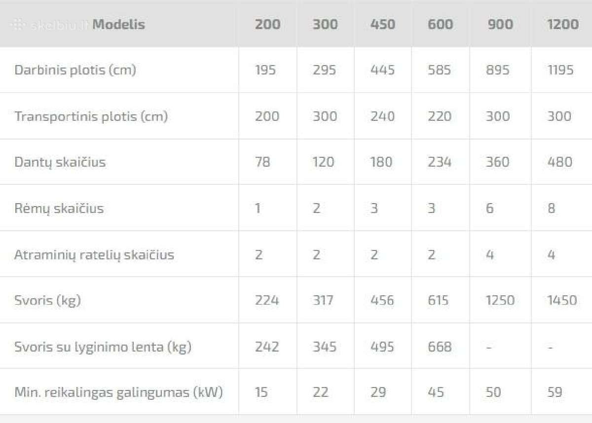 Ekologinės akėčios Sms Lanio (ravėtuvai) - nuotraukos Nr. 9