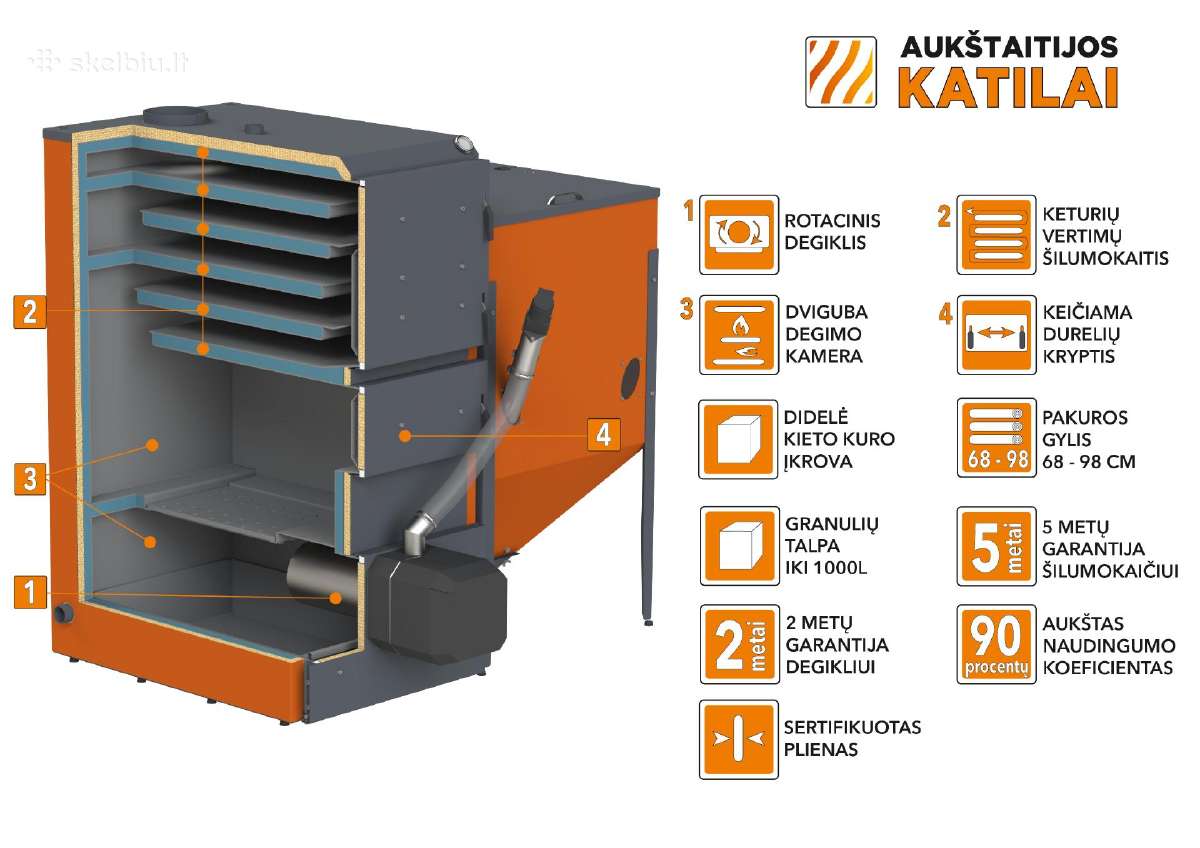 Pramonės granuliniai katilai "Pelemax" 50,70,100kw