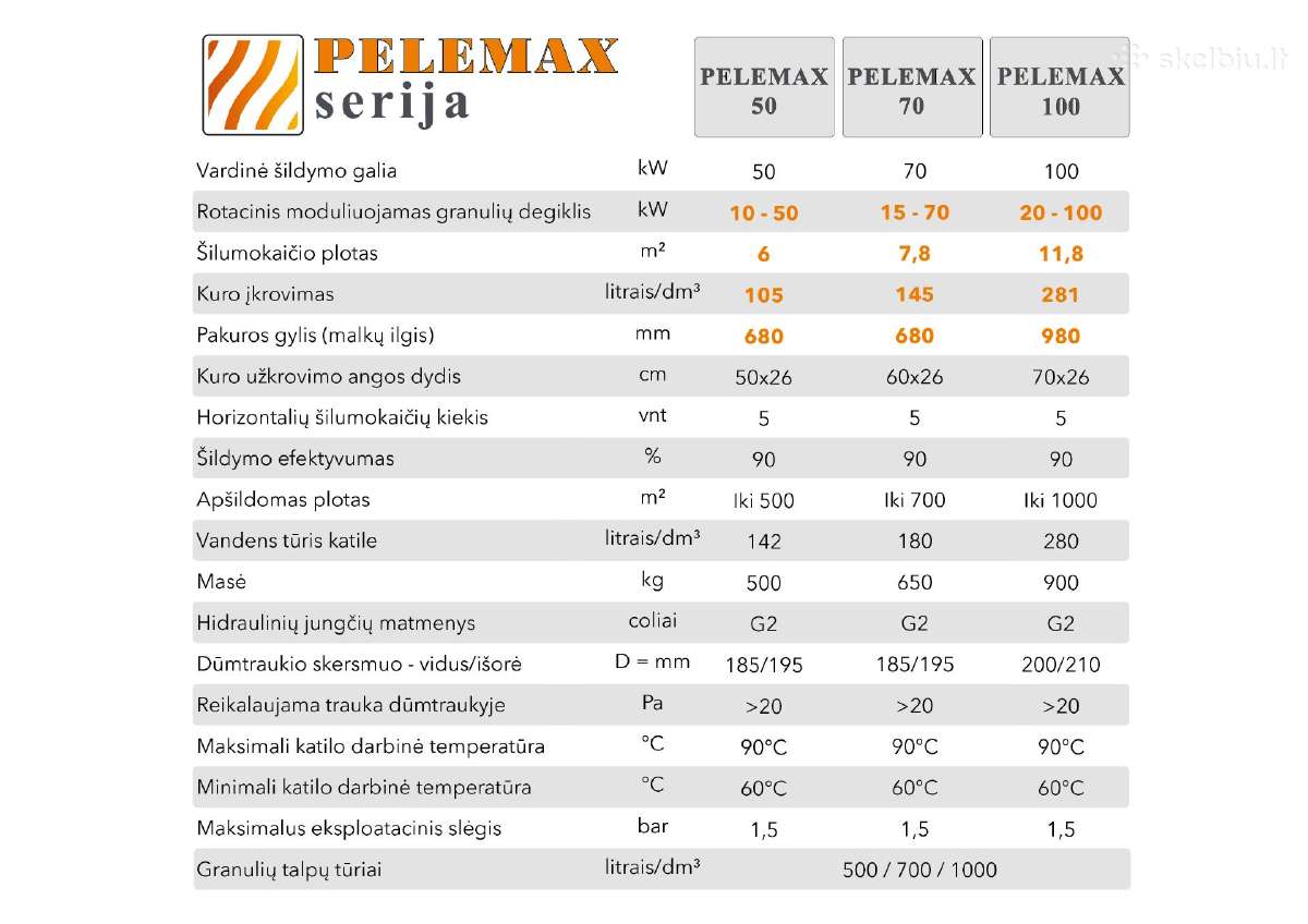 Pramonės granuliniai katilai "Pelemax" 50,70,100kw - nuotraukos Nr. 4