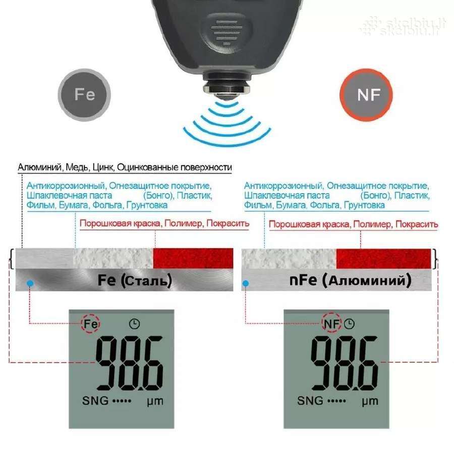 Dažų storio matuoklis Tc100 Fe ir AL, 0,1um - nuotraukos Nr. 7