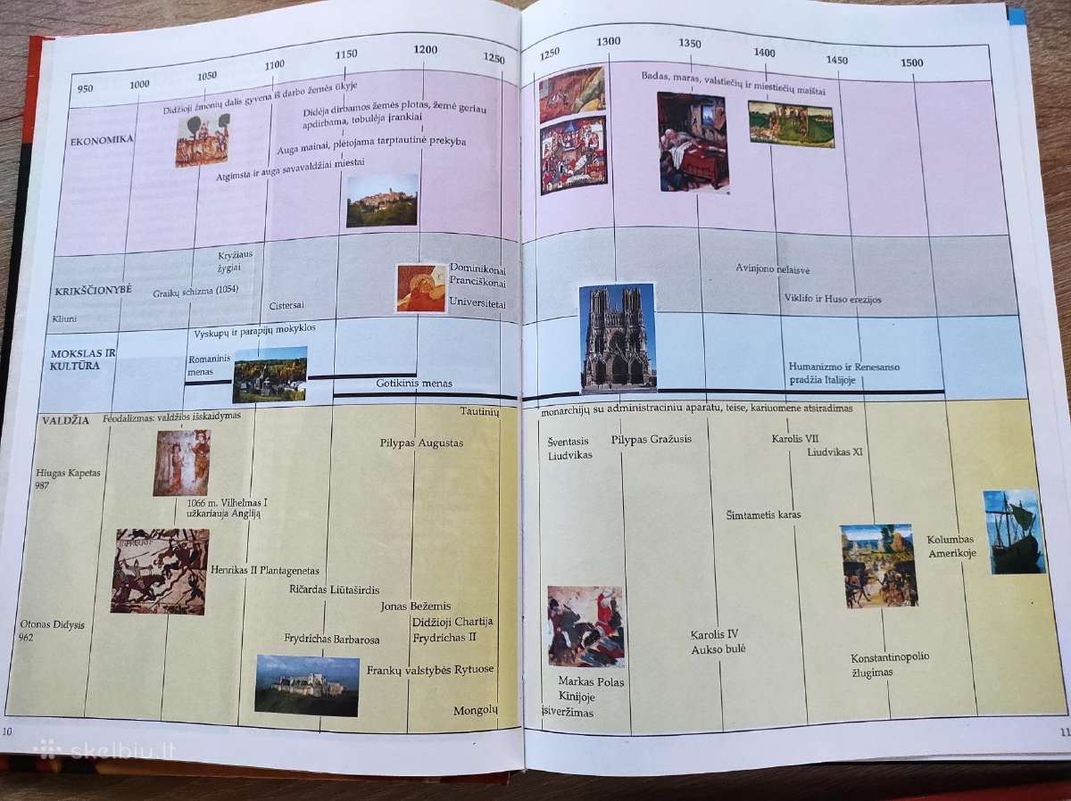 Knygos "Istorija" - nuotraukos Nr. 10