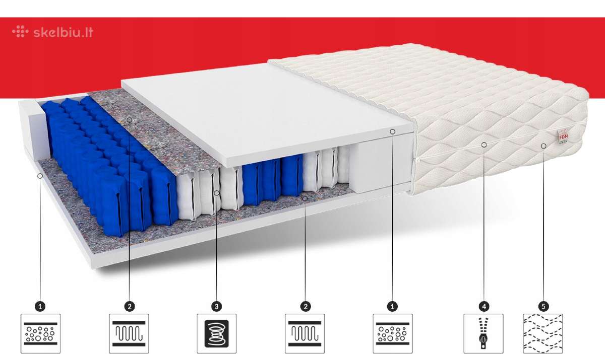 Čiužinys Pocket Aloe Vera 140x200 tik nuo 155€ - nuotraukos Nr. 3