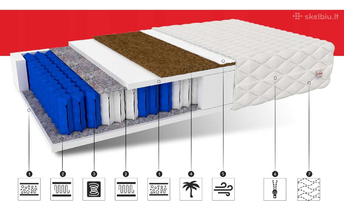 Čiužinys Pocket Aloe Vera 140x200 tik nuo 155€ - nuotraukos Nr. 4