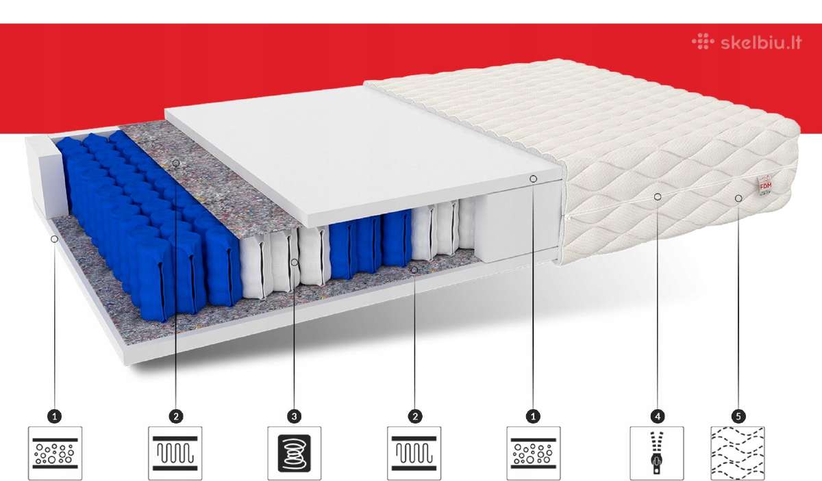 Čiužinys Pocket Aloe Vera 160x200 tik nuo 170€ - nuotraukos Nr. 3