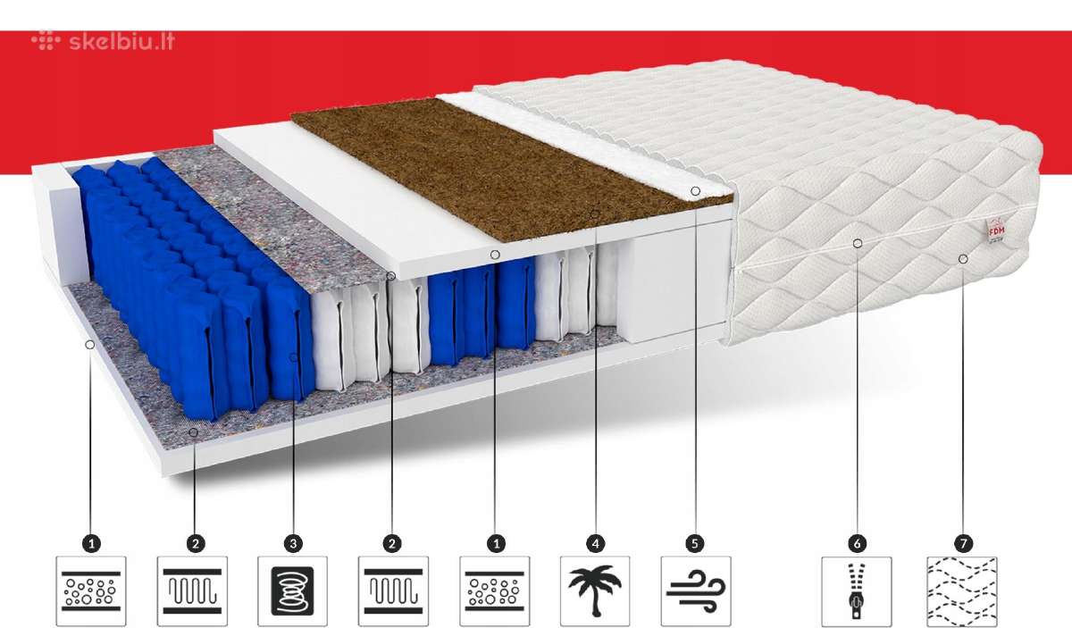 Čiužinys Pocket Aloe Vera 160x200 tik nuo 170€ - nuotraukos Nr. 4