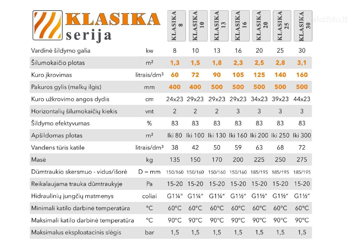 Kieto kuro katilas Klasika 10 kw - nuotraukos Nr. 4