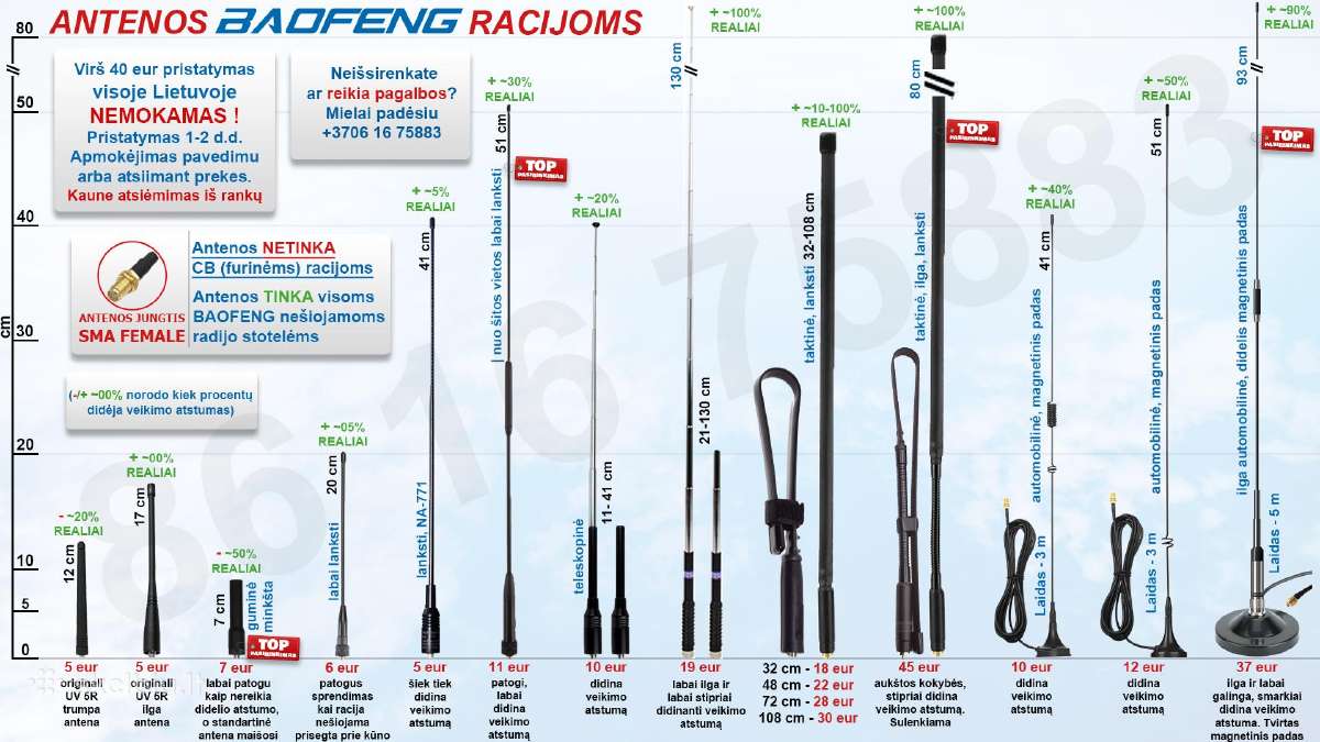 Antenos - racijoms .: didelis pasirinkimas :.