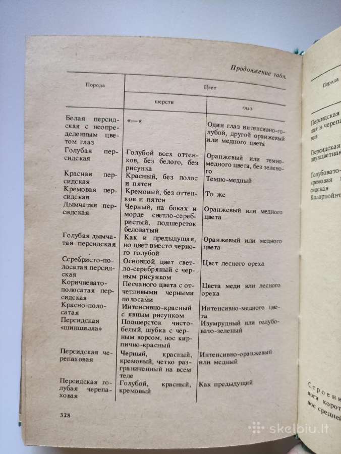 Patarimai kačių mylėtojams.(1987m.) - nuotraukos Nr. 14