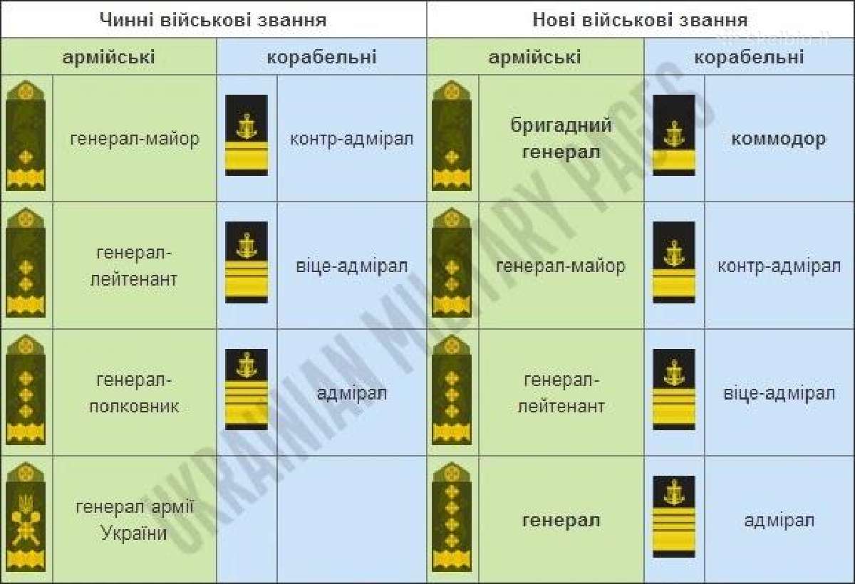 Ukrainos armijos generolo movos - nuotraukos Nr. 5