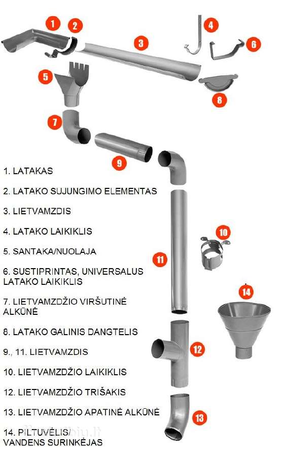 Lietaus nuvedimo sistema iš plieno ir Pvc - nuotraukos Nr. 5