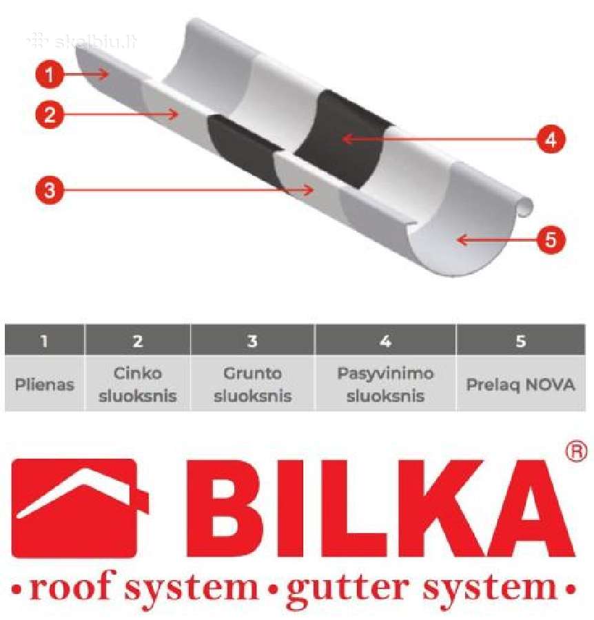Lietaus nuvedimo sistema iš plieno ir Pvc - nuotraukos Nr. 8