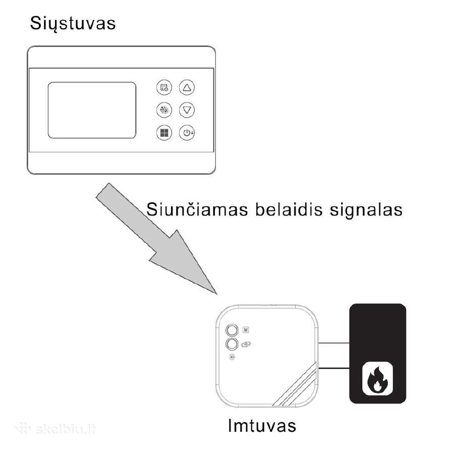 Belaidis kambario termostatas - nuotraukos Nr. 6