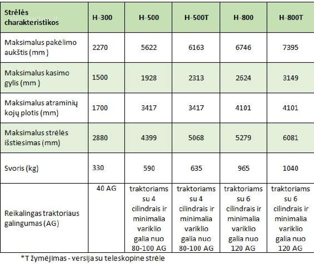 Ekskavatoriai Hydramet H300, H500 ir H800 - nuotraukos Nr. 5
