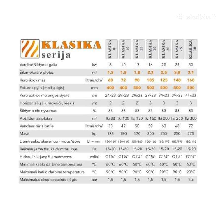 Katilas Aukštaitijos 16 pigiau - nuotraukos Nr. 3