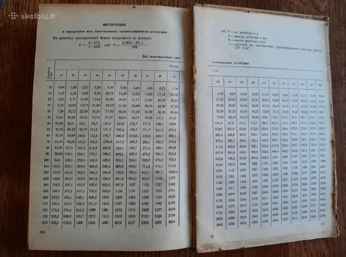 Cheminių preparatų kainoraštis 1974 m. (rusų k.) - nuotraukos Nr. 7