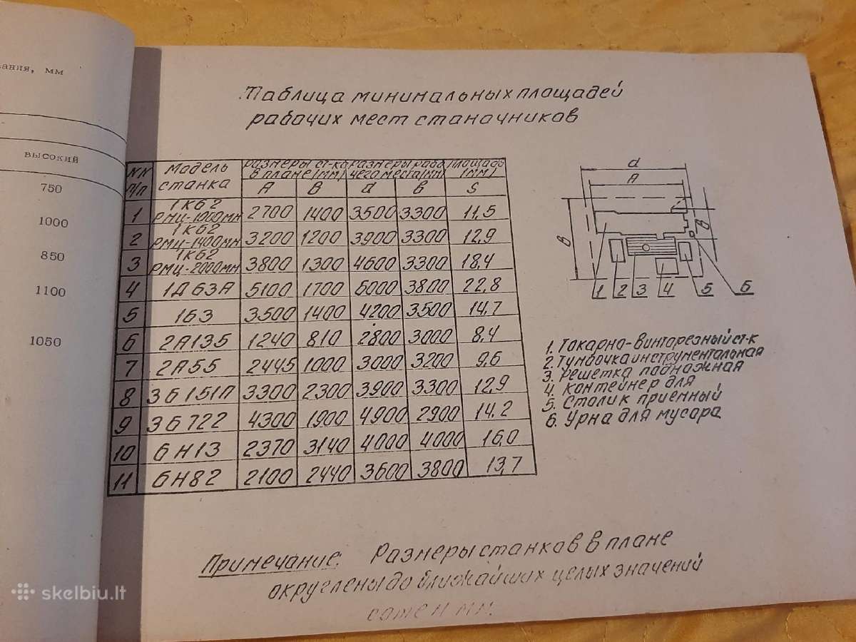 Darbo vietų įrengimas - nuotraukos Nr. 4
