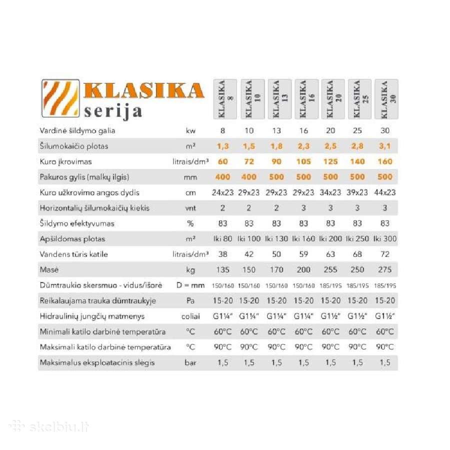 Šildymo Katilas Klasika 16kw (Turime vietoje) - nuotraukos Nr. 2