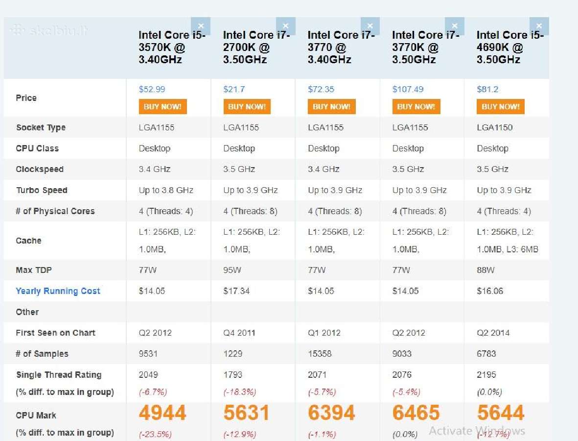 Ryzen 5 3400g cpu ir kiti cpu s1156 i7 - nuotraukos Nr. 25