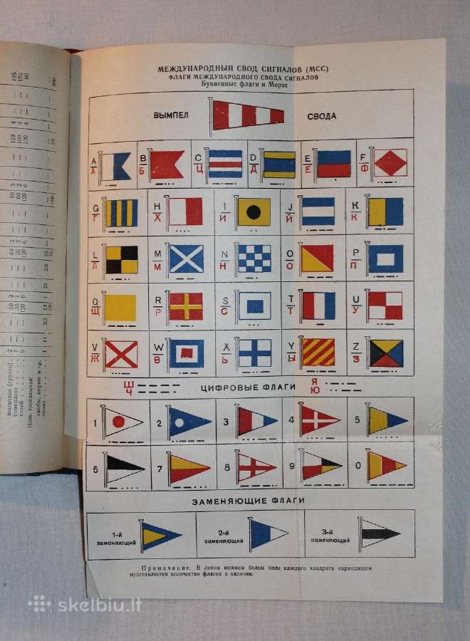 Laivo kapitono / navigatoriaus vadovas knyga 1958 - nuotraukos Nr. 11