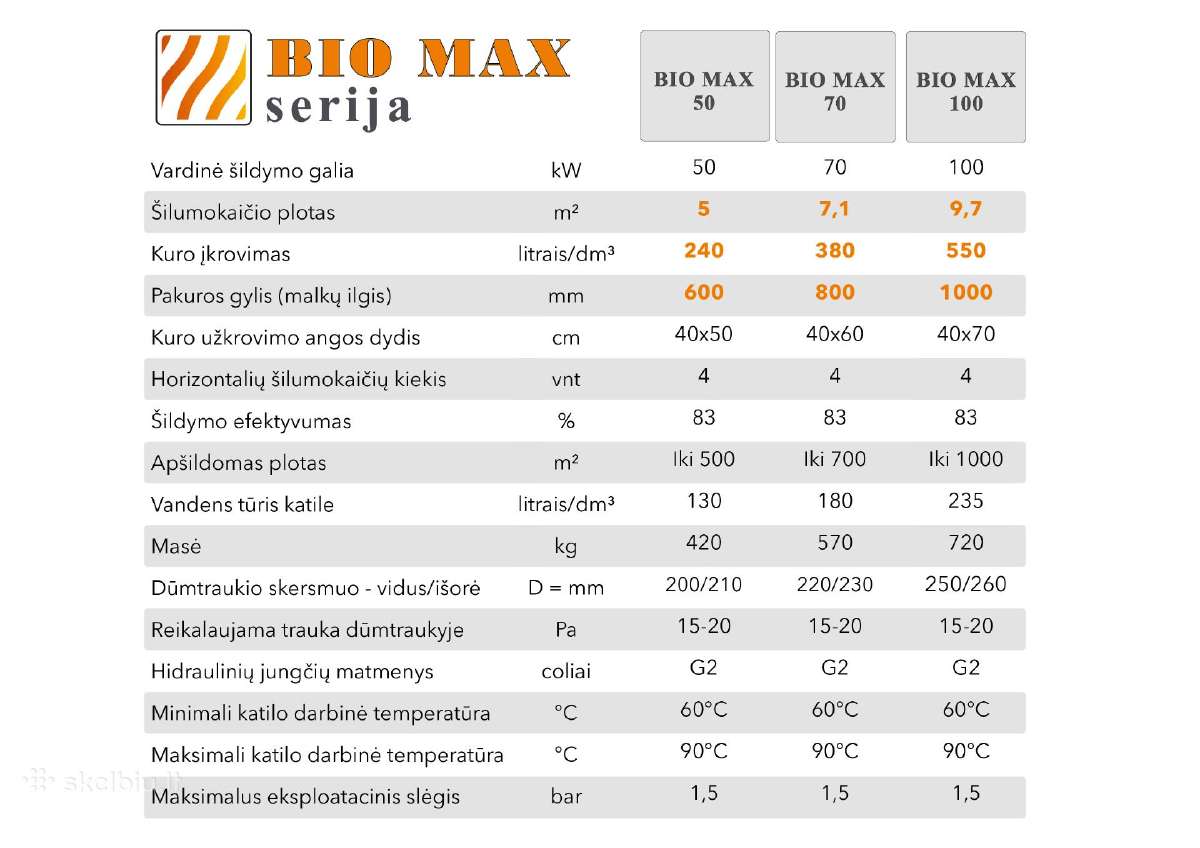 Kieto kuro katilai "Biomax" 50kw ,70kw ir 100kw - nuotraukos Nr. 4