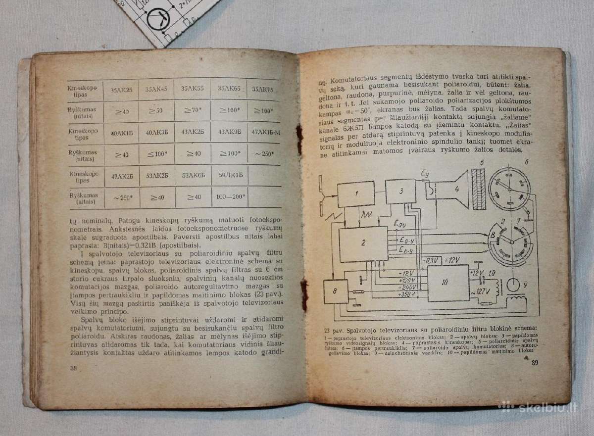 Spalvotas vaizdas žydrajame ekrane 1969 m. - nuotraukos Nr. 8