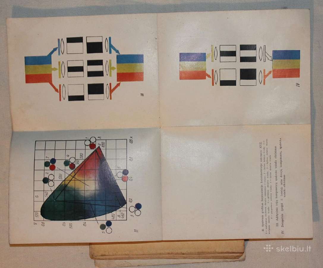 Spalvotas vaizdas žydrajame ekrane 1969 m. - nuotraukos Nr. 6