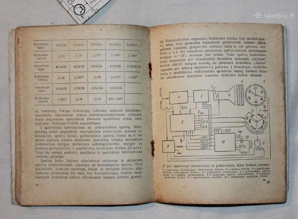 Spalvotas vaizdas žydrajame ekrane 1969 m. - nuotraukos Nr. 8