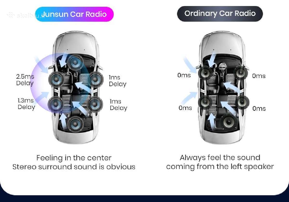 Parduodu Volvo S80 1998-2015 android multimediją - nuotraukos Nr. 8