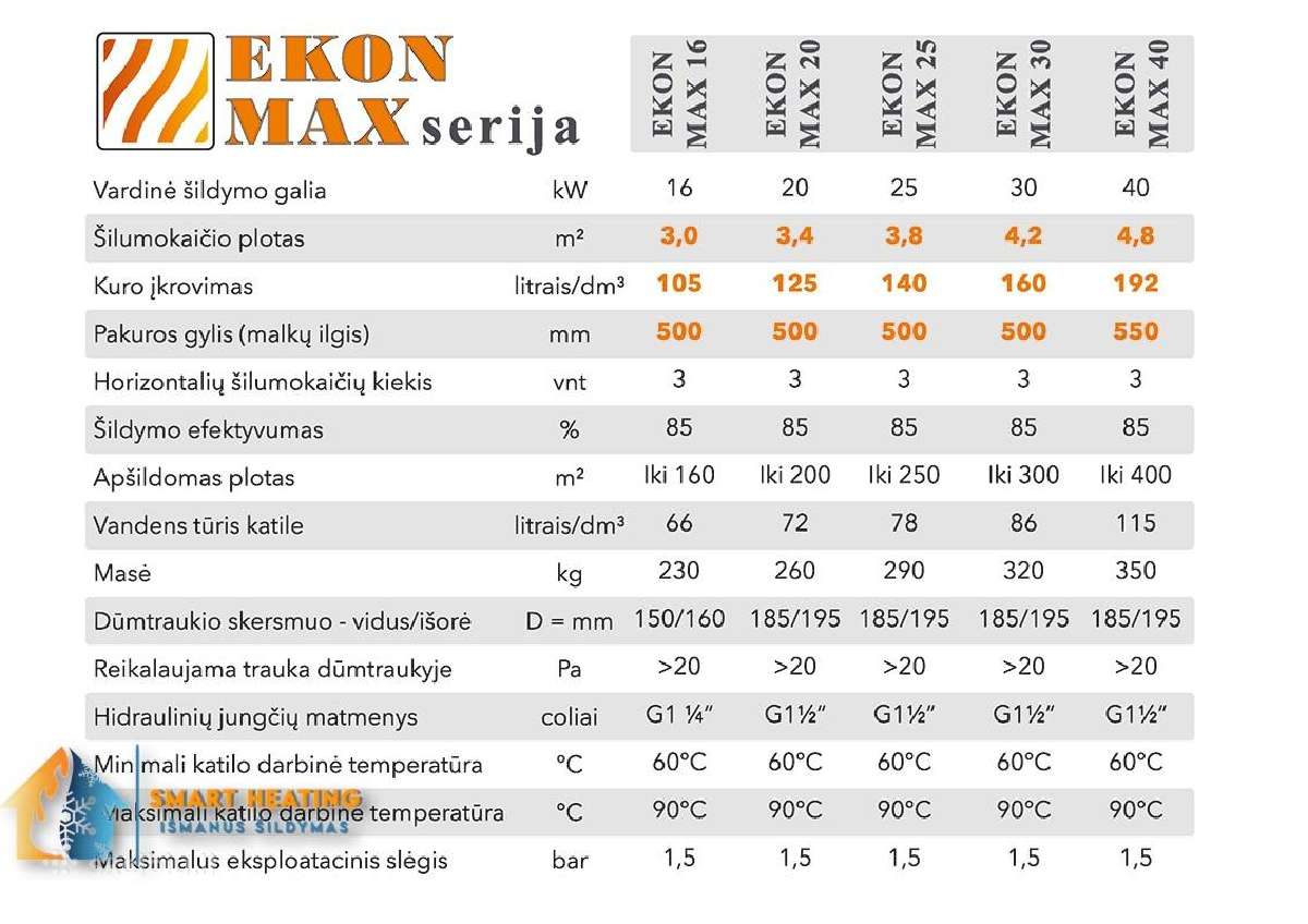 Aukštaitijos katilai Ekon Max - nuotraukos Nr. 5