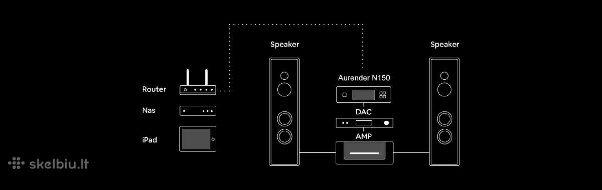 Aurender audio garso tinklo grotuvas N150 / A1000 - nuotraukos Nr. 5