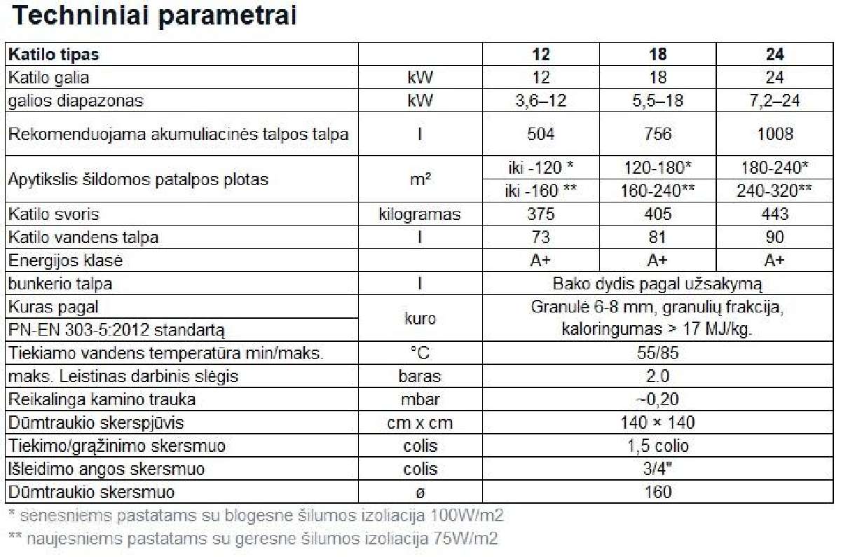 Kombinuotas granulinis katilas Drewko. 5 klasė - nuotraukos Nr. 3