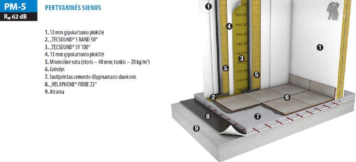 Efektyviausia garso izoliacija su Tecsound Sy - nuotraukos Nr. 2