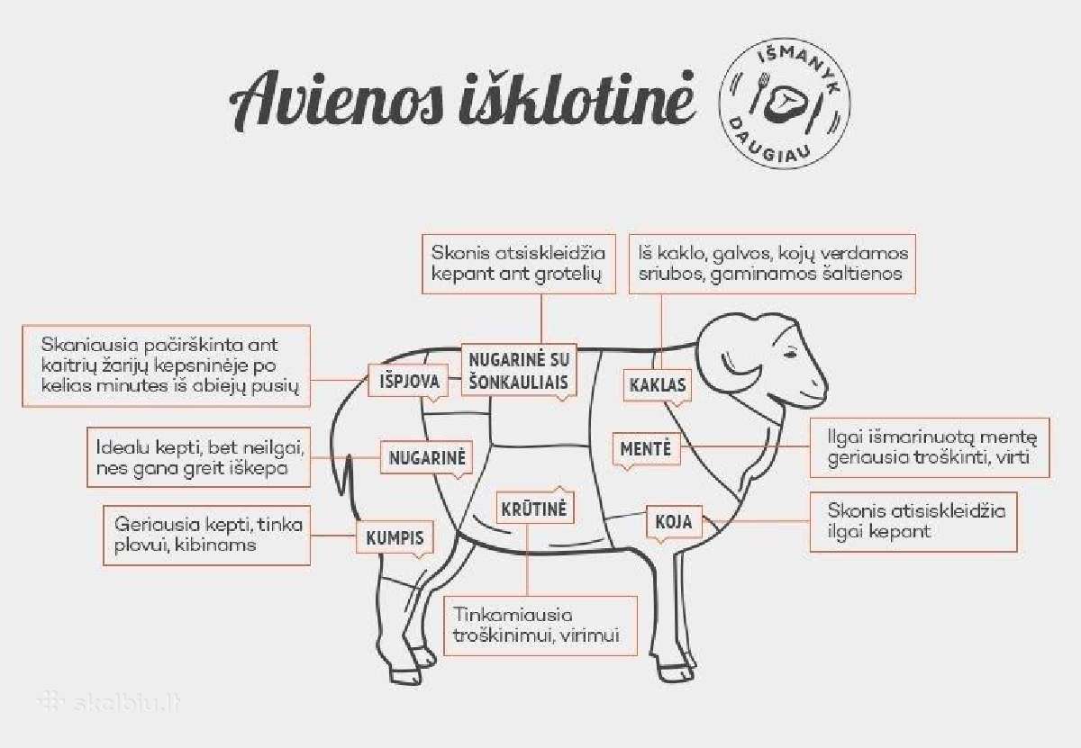 Šviežia vakuumuota ėriena ir š.rūkymo dešrelės. - nuotraukos Nr. 5