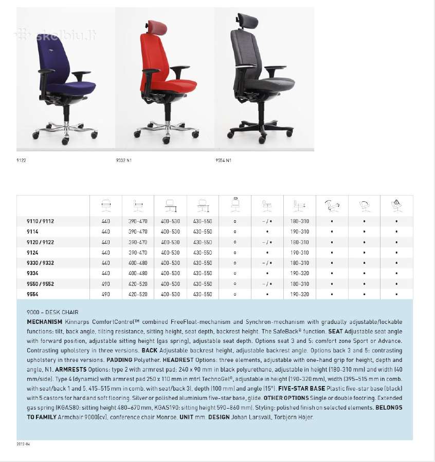 Kinnarps 9000 (9124) ergonominė biuro kėdė – Top! - nuotraukos Nr. 19