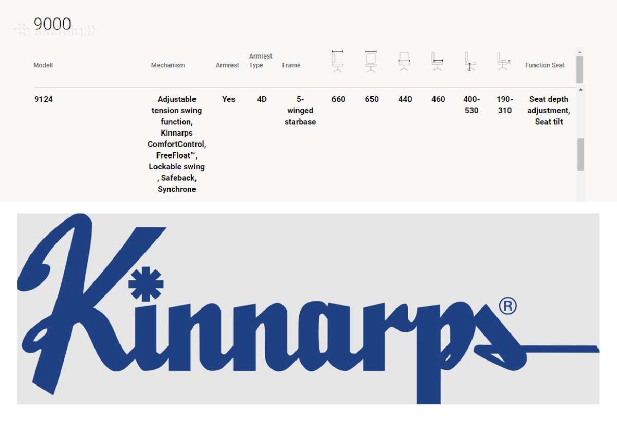 Kinnarps 9000 (9124) ergonominė biuro kėdė – Top! - nuotraukos Nr. 20