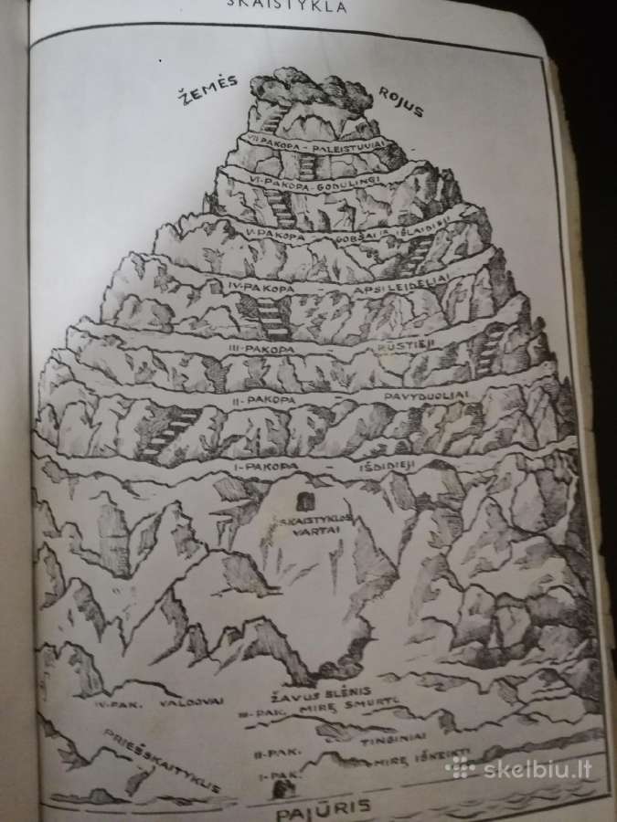 Homeras, iliada poema 1930m.,dante -antikos kng.