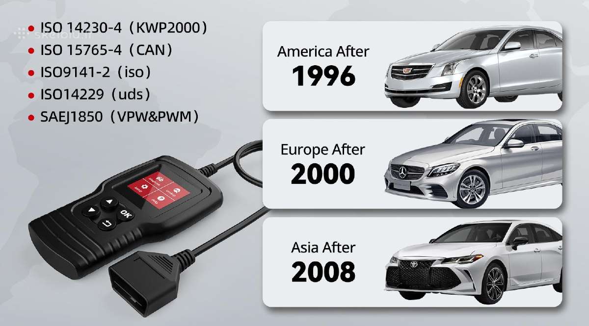 Įvairūs! Diagnostikos laidas Obd2 Thinkcar skaneri - nuotraukos Nr. 5