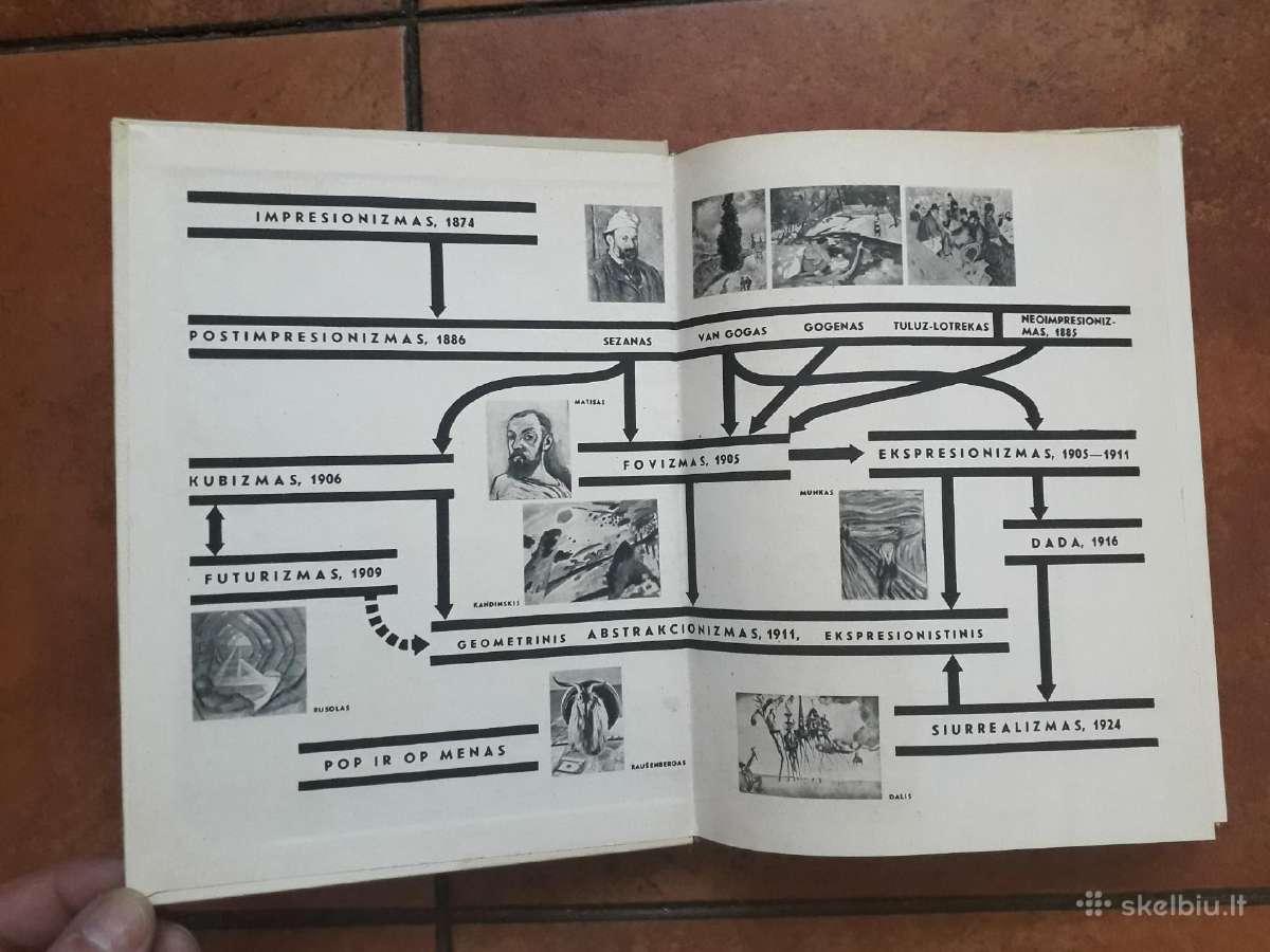 L. Šepetys "Modernizmo metmenys" 1967 metai - nuotraukos Nr. 3