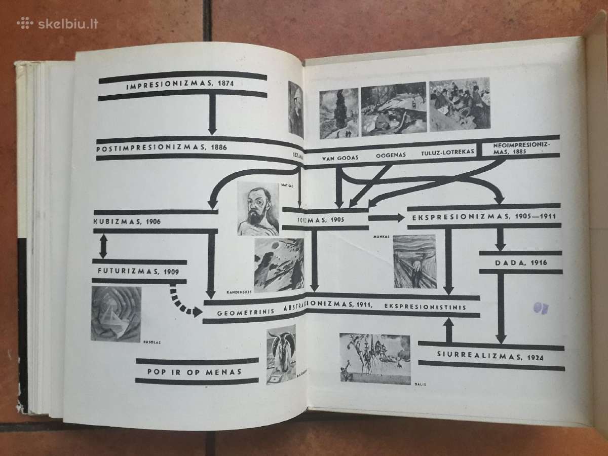 L. Šepetys "Modernizmo metmenys" 1967 metai - nuotraukos Nr. 16