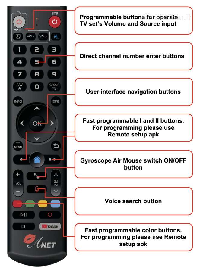Smart TV Box Android Išmanūs Iptv priedėliai - nuotraukos Nr. 5