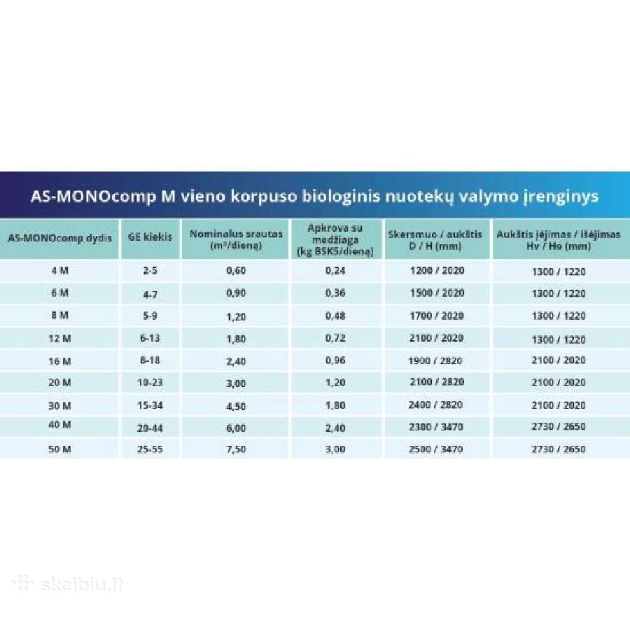 As-monocomp M nuotekų valymo įrenginys - nuotraukos Nr. 2
